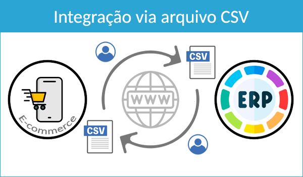 Integração via arquivo CSV