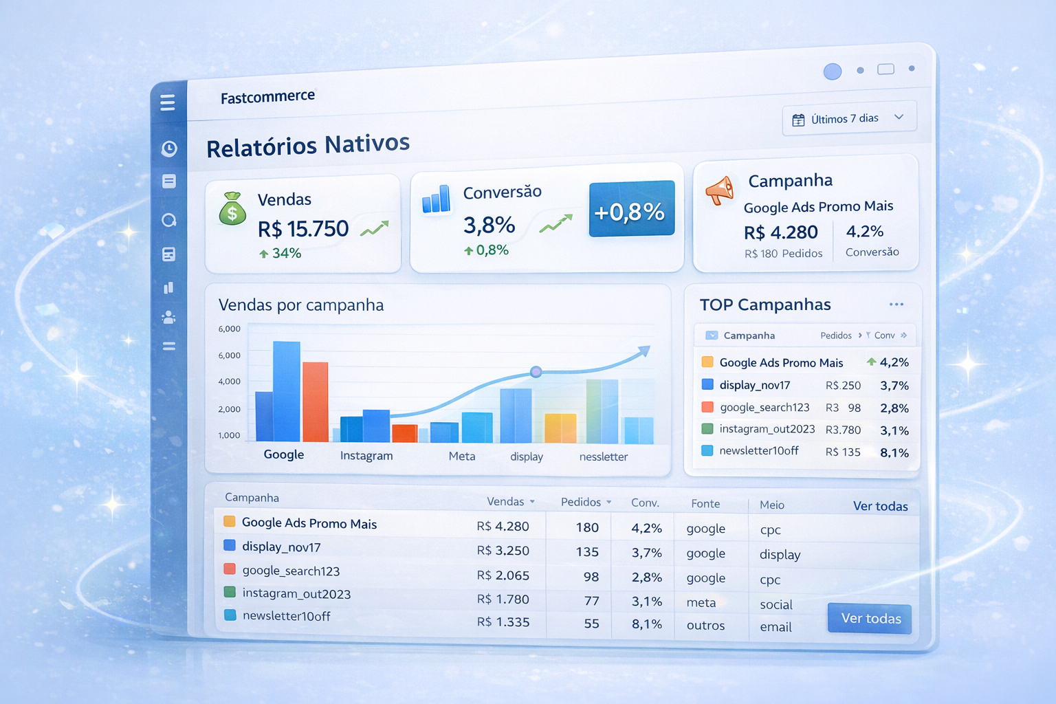 Rastreamento de Campanhas (UTM e Click IDs)