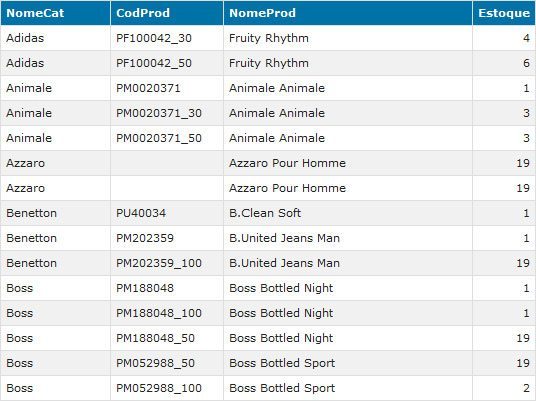 Gerenciador de arquivos