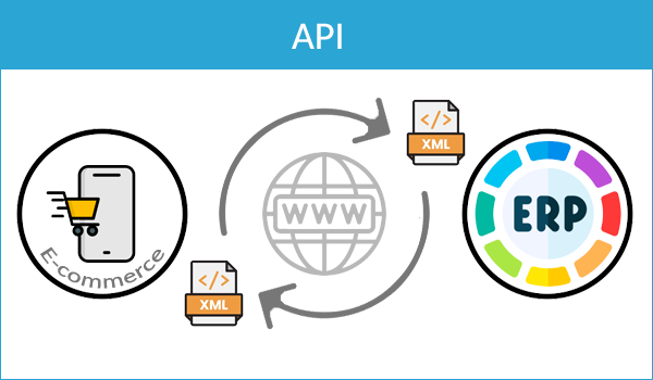Integração via API