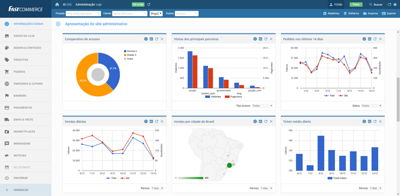 Dashboard - painel de controle de atividades recentes da loja em tempo real