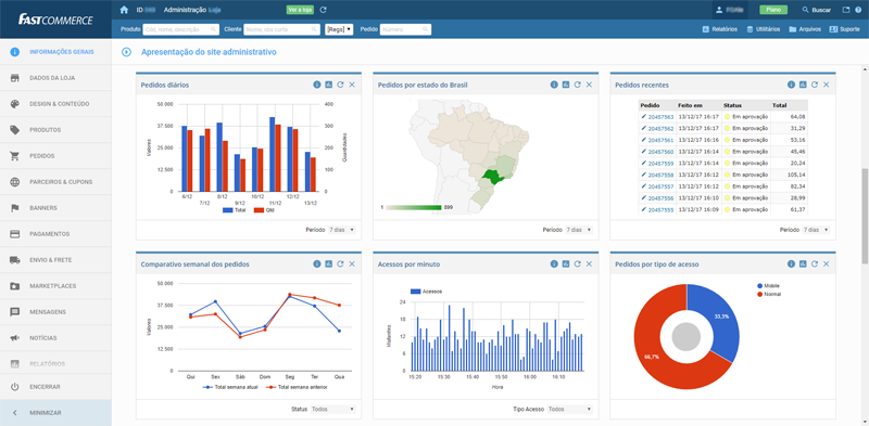 Dashboard - painel de controle de atividades recentes da loja em tempo real