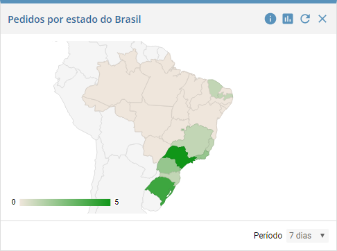 Pedidos por estado do Brasil