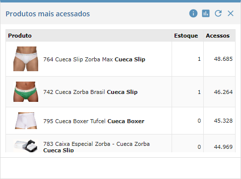 Produtos mais acessados